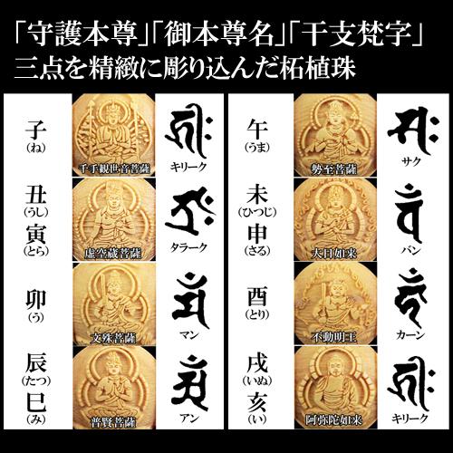 守護本尊 御利益ブレス 梵字 お守りカード付き 送料無料-2