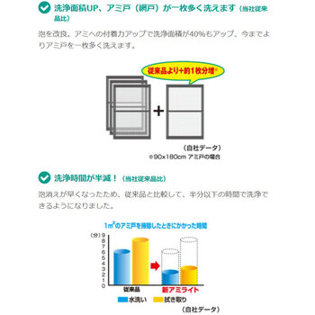 金鳥 アミライト アミ戸クリーナー はじける泡タイプ アップルカモミールの香り 290mL 4個セット 送料無料-3