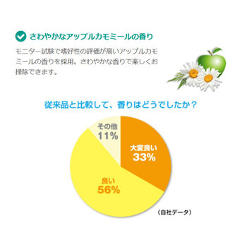 金鳥 アミライト アミ戸クリーナー はじける泡タイプ アップルカモミールの香り 290mL 4個セット 送料無料-4
