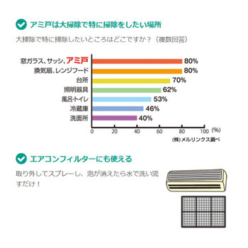 金鳥 アミライト アミ戸クリーナー はじける泡タイプ アップルカモミールの香り 290mL 4個セット 送料無料-5