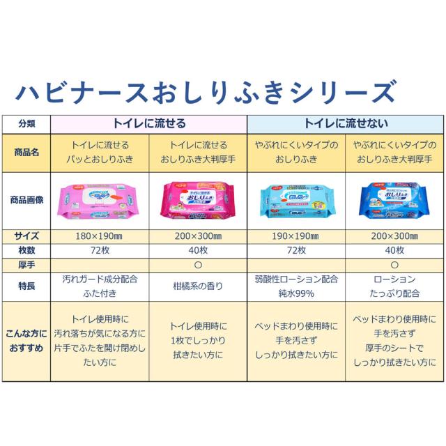 ハビナース トイレに流せるおしりふき 大判厚手 40枚入 8セット 送料無料-7