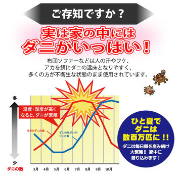 ダニクリン業務用 ４Ｌ スプレー式ボトル付 送料無料-6