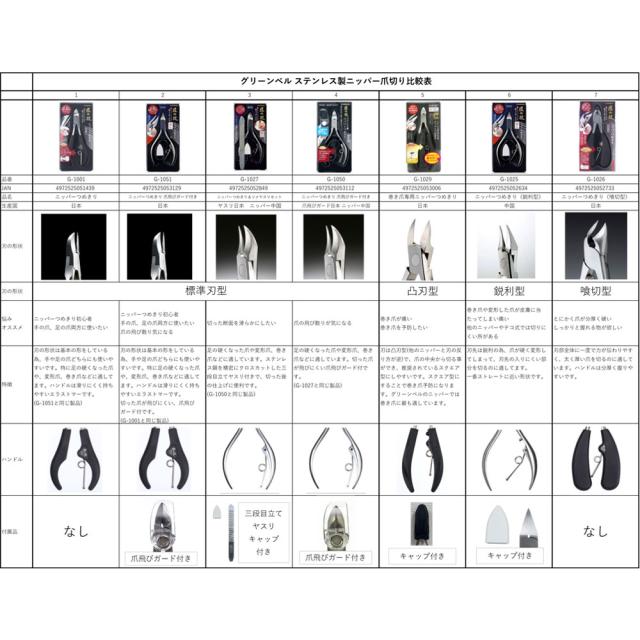 匠の技 ステンレス製 ニッパーつめきり つめ飛びガード付き Ｇ-１０５１ 送料無料-2