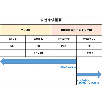 No.3061 エブケアシルキーグローブ 使い捨て手袋 半透明 箱入 Lサイズ 100枚入 5セット 送料無料-7