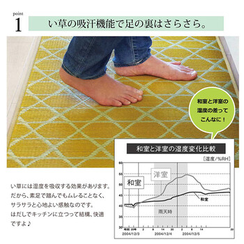 キッチンマット 60×150cm 日本製 国産 幅広タイプ おしゃれ い草 畳 和 モダン キッチンマット 送料無料-1