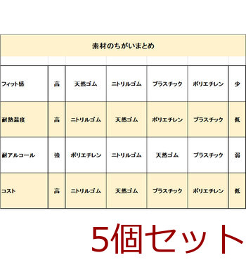 型押しエンボスグローブ 食品加工用ポリエチ手袋 ブルー Ｍサイズ ２００枚入 5セット 送料無料-3