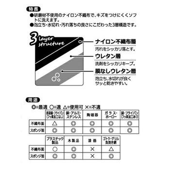 CARAful抗菌ソフトキッチンスポンジぶた3個組 12セット 送料無料 即日発送-2