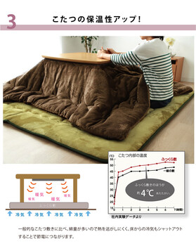 ふっくら敷 約190×240cm 国産固綿40mm使用 フランネル生地スムース F敷 送料無料-3