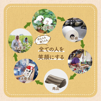 クッション 約43×43cm シート 椅子 日本製 オーガニックコットン ボーダー フロー シート 送料無料-3