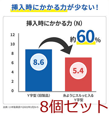 小林製薬の糸ようじ スルッと入るタイプ Y字型 18本入 8セット 送料無料-3