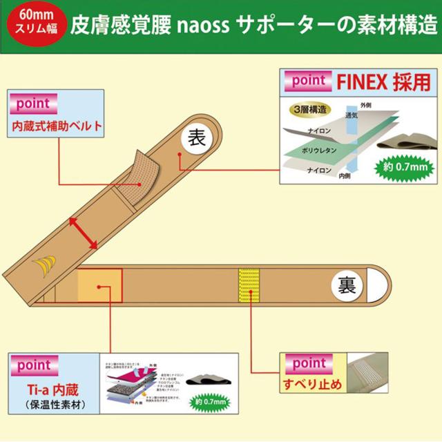 皮膚感覚 腰naossサポーター ブラック M L 送料無料-6