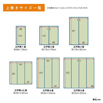 カーペット い草 上敷き カーペット 江戸間3畳 制菌 抗菌防臭 消臭 小林製薬KOBA GUARD コバガード上敷 送料無料-9