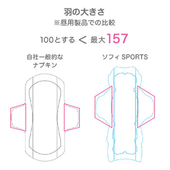 ソフィ SPORTS 特に多い昼用 羽つき 26cm 29個入 5セット 送料無料-5