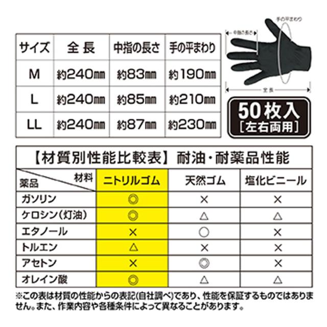 業務用 エンジニア グローブ ニトリル薄手袋 粉なし 左右両用 ブラック Mサイズ 50枚入 送料無料-8