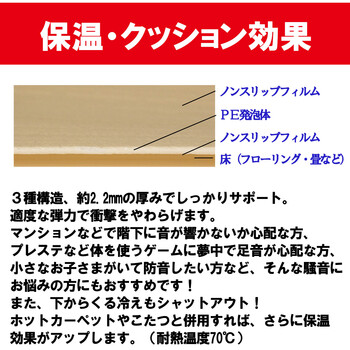 防音ノンスリップシート ひびかん象 Lite 約85X175cm 送料無料-5