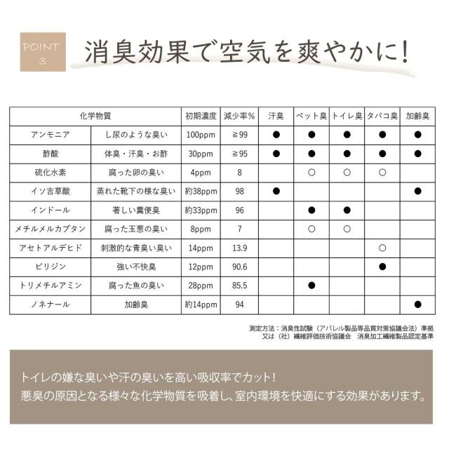 日本製 国産 消臭剤 い草 天然素材 和柄 い草消臭デオグラス 3個セット 送料無料-3