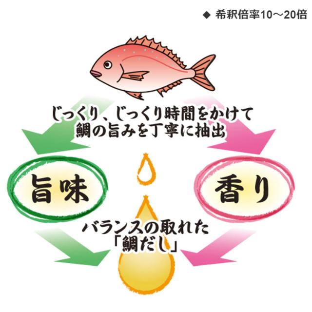 素材調味だし 鯛 400mL 送料無料-3