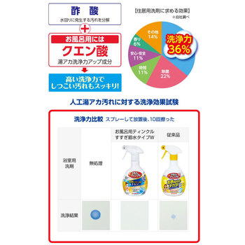 金鳥 お風呂用ティンクル すすぎ節水タイプW 詰替用 アップルの香り 350mL 8個セット 送料無料-3