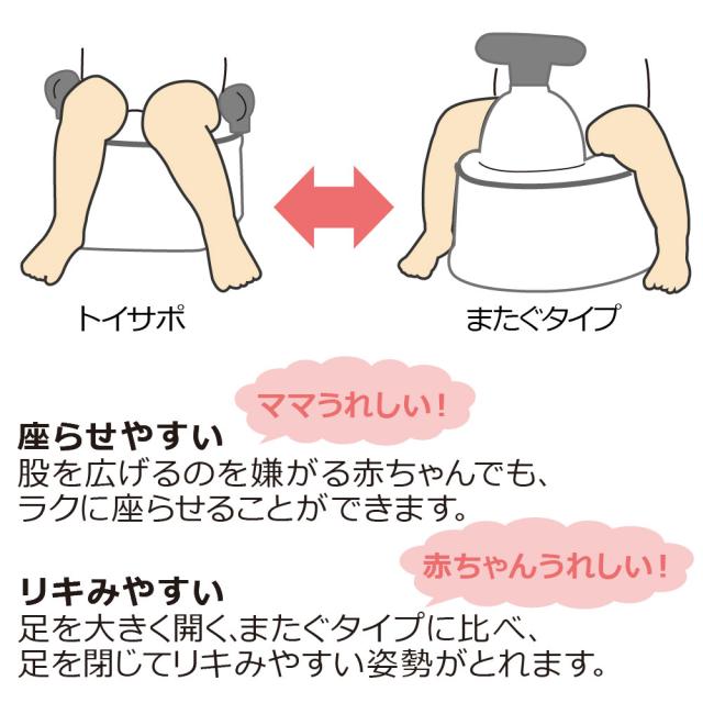 リッチェル トイサポ おまる 送料無料-5