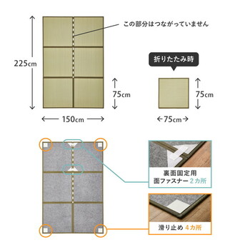い草 隙間のない置き畳 3面 約幅75×長さ225×厚み1.1cm 連結畳 折りたためる 鎌倉 送料無料-16