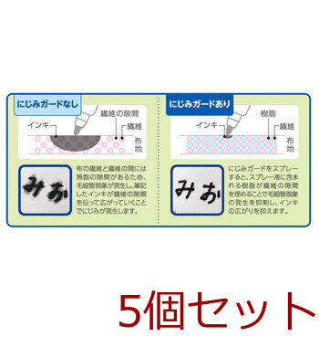 Artline 布用下地スプレー にじみガード 12mL 5個セット 送料無料-4