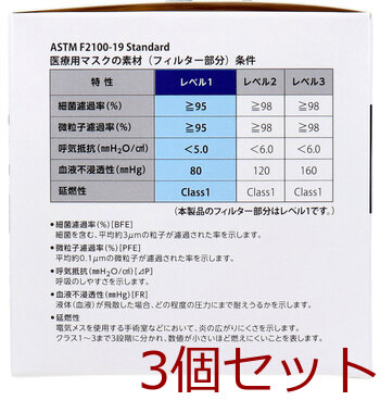 マスク セーフマスク プレミアソフト LEVEL1 ホワイト 50枚入 3セット 送料無料-3