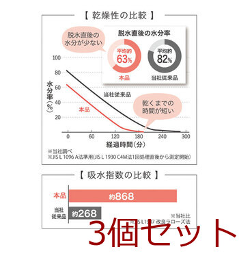 洗濯脱水するだけですぐ乾くタオル2 スリムバスタオル 約34×120cm ベージュ 1枚入 3セット 送料無料-3