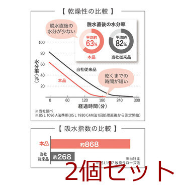 洗濯脱水するだけですぐ乾くタオル2 バスタオル 約60×120cm ライトブルー 1枚入 2セット 送料無料-3