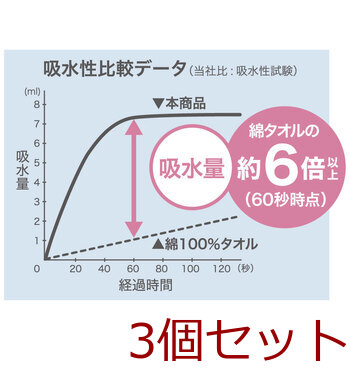 フワモコマルシェ 吸水美神 キュウスイビジン コンパクトタオル 約33×80cm グレー 1枚入 3セット 送料無料-3
