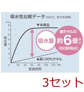 フワモコマルシェ 吸水美神 キュウスイビジン ヘアータオル 約35×100cm ブルー 1枚入 3セット 送料無料-3