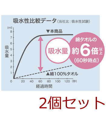 フワモコマルシェ 吸水美神 キュウスイビジン 全身タオル 約55×120cm ベージュ 1枚入 2セット 送料無料-2