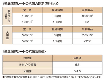 遠赤保鮮シート ロールタイプ M ボックスタイプ キッチン 厨房用品 送料無料-9