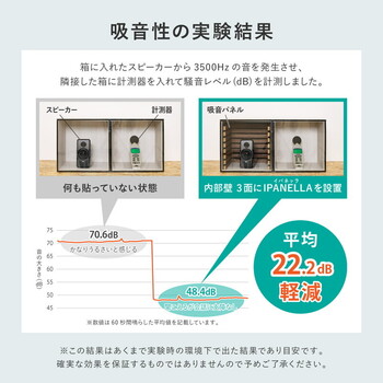 6枚入 吸音ウォールパネル IPANELLA イパネッラ 吸音部分白タイプ 送料無料-3