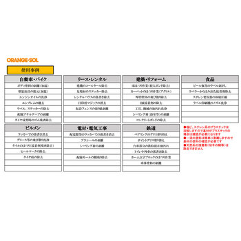 固化した接着剤剥がし ハード 超強力リムーバー PR200 スポイトタイプ 20mL 5個セット 送料無料-3