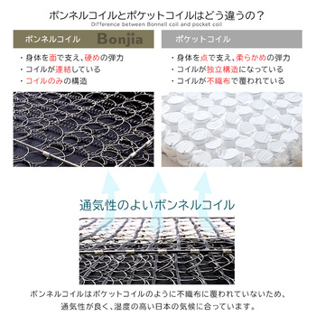 ボンネルコイルマットレス Bonjia ボンジーア セミシングルショートサイズ 送料無料 即日発送-5