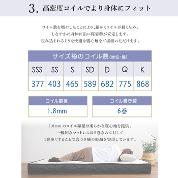 ポケットコイルマットレス スリムショートシングル 送料無料 即日発送-7