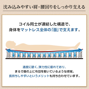 ボンネルコイルスプリングマットレス Michelia セミダブル用 ロール梱包でラクラク搬入可能 送料無料 即日発送-3