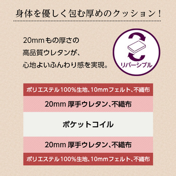 ポケットコイルスプリングマットレス-Robilia-ロビリア(ダブル用 ロール梱包でラクラク搬入可能 送料無料 即日発送-5