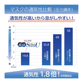 マスク ひんやり爽快 SuuU スゥーッ マスク ふつうサイズ 30枚入 3セット 送料無料-3