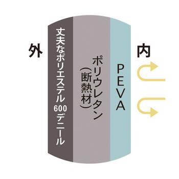 レジャー アンド ライフ 保冷ランチバッグ LL 08 ×3個セット 送料無料-1