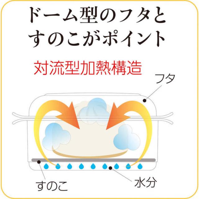 点心工房 KR 6603 ×5個セット 送料無料-2