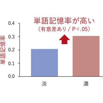 三菱 ユニボール ワン ゲルインクボールペン UMN S 38BK.24箱 ブラック軸 20個セット 送料無料-1