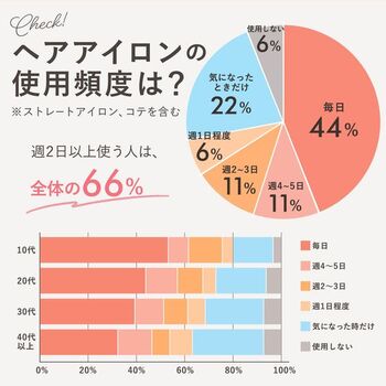 らくスポッ ヘアアイロン収納ケース 2個セット 送料無料 即日発送-5