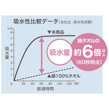 フワモコマルシェ 吸水美神 キュウスイビジン ヘアータオル 約35×100cm V 1枚入 3セット 送料無料-3