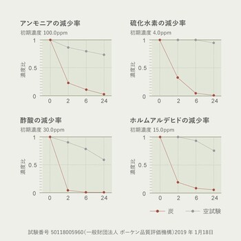 日本製 水拭きできるい草風座布団 炭入り 楽座 らくざ ブラック 約39×39cm 送料無料-8