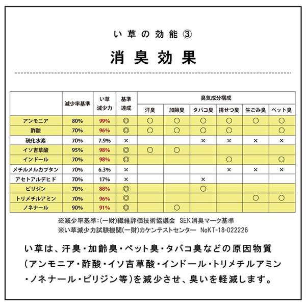 置き畳 ユニット畳 和室 4層 約70×70×3cm 単品 防炎 軽量 い草 日本製